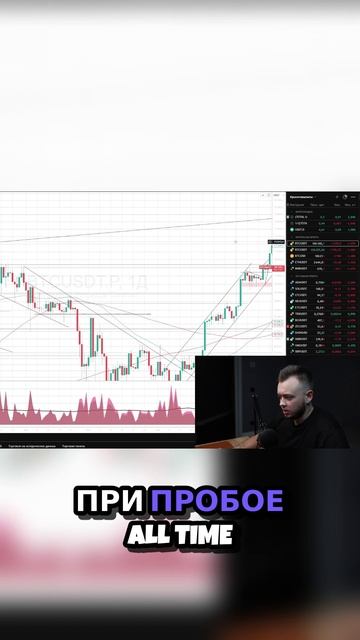 16) Золото. Восходящий тренд или медвежье поглощение? 💰📉