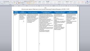Проектирование - Введение - Уровни готовности технологии