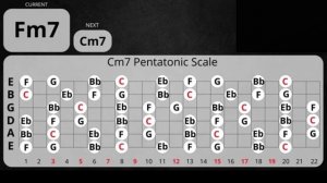 Lowdown Blues Backing Track in Cm