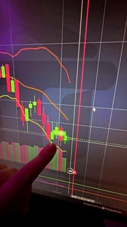 РАБОЧАЯ СТРАТЕГИЯ СКАЛЬПИНГ - КАК ТОРГОВАТЬ? СТРАТЕГИЯ ДЛЯ ТРЕЙДИНГА | TГ В ШAПKE