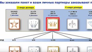 Технологии для активации стволовых клеток