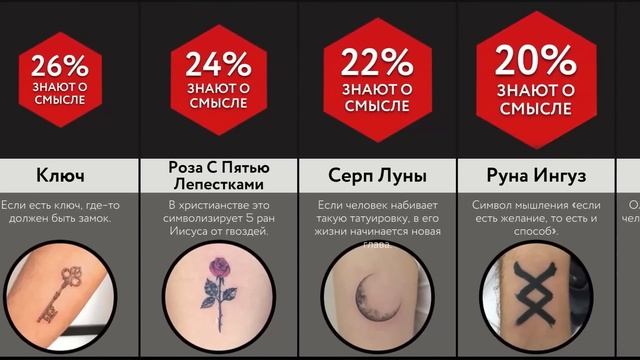 Скрытые Значения Татуировок