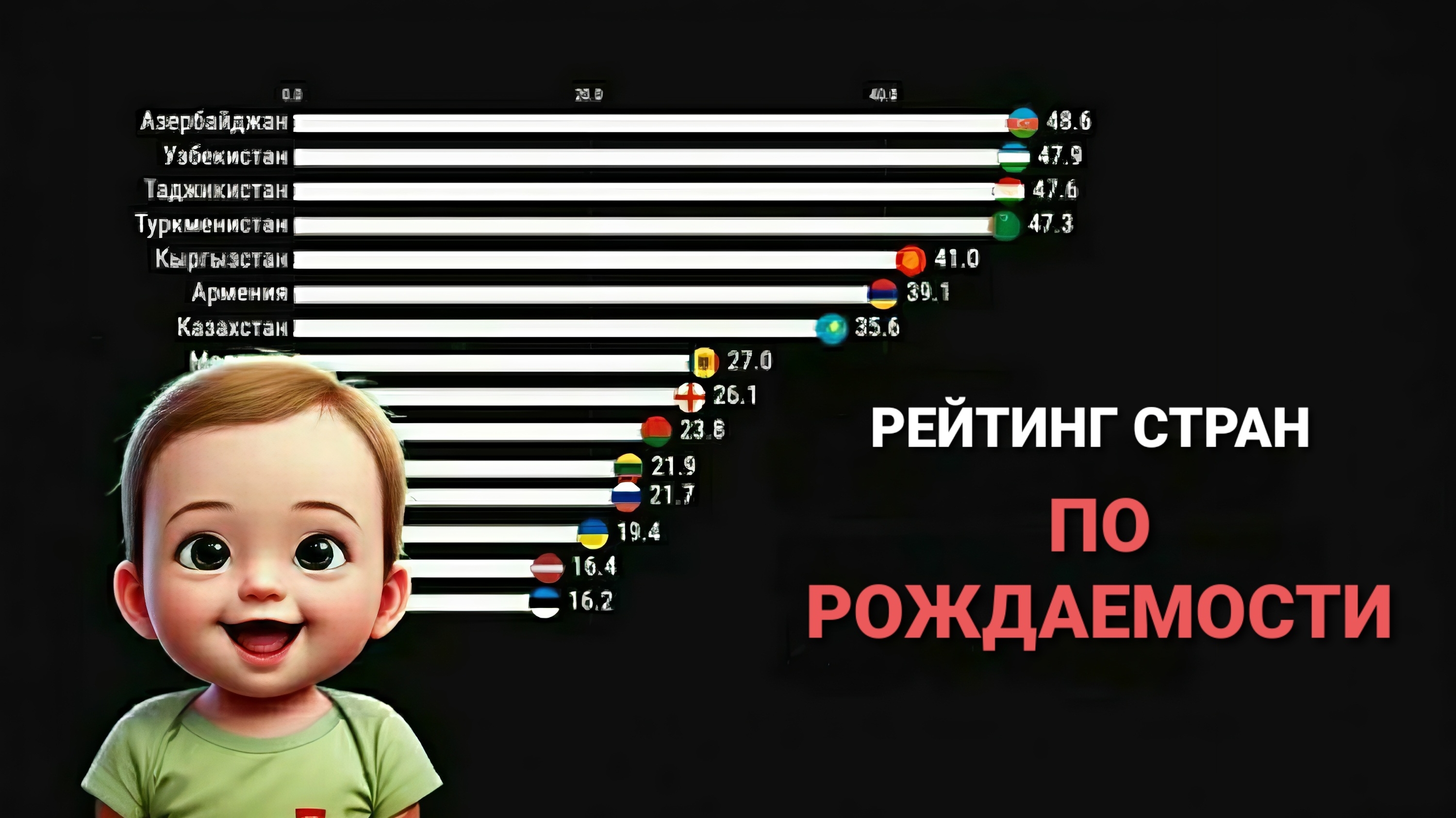 Рейтинг стран по рождаемости в день