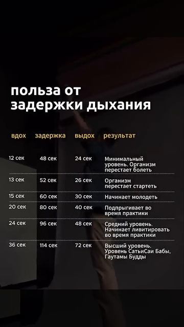 Польза от задержки дыхания! Жить ЗдорОво #здоровье #по?