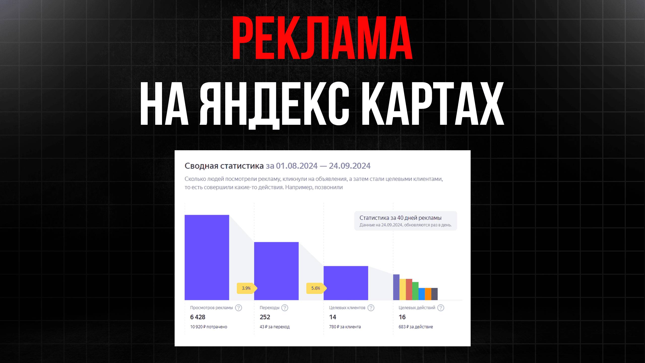 Реклама на Яндекс Картах. Реклама организации через Яндекс Карты