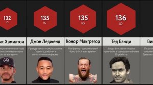 Сравнение_ IQ Знаменитостей