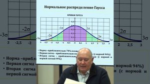 12_серия «Распределение Гаусса»