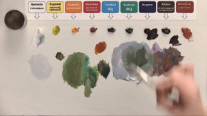 "Драккар викингов": бесплатный марафон Дмитрия Розы. День 3