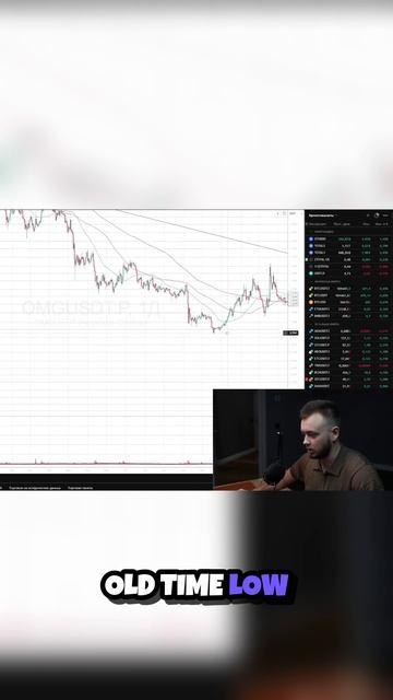 17) Крипто-рынок. Как монеты падают на 50% и больше! 📉