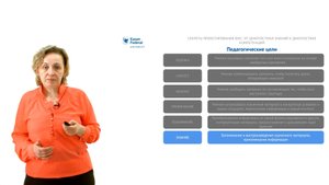 Телегина Н.В. - Секреты проектирования ФОС (Часть 2)