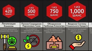 Будущее Человечества