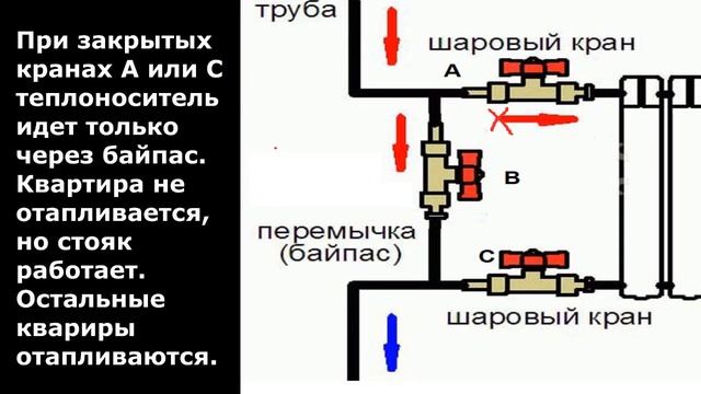 Подключение батареи к стояку отопления