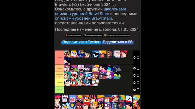 📜Тир-лист ВСЕХ персонажей по МОЕМУ мнению!(Часть 1) смотреть онлайн