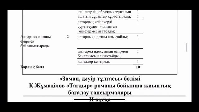 Қазақ әдебиеті 10-сынып №1 БЖБ жауабы  4-тоқсан #бжбжауа?