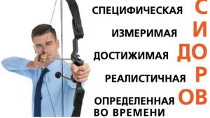 РЕКОМЕНДАЦИИ РУКОВОДИТЕЛЯМ СБ ПО СОСТАВЛЕНИЮ ЦЕЛЕЙ и ОЦЕНКИ ИХ ДОСТИЖЕНИЯ