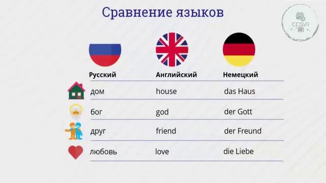 ЗАЧЕМ ИЗУЧАТЬ ИНОСТРАННЫЕ ЯЗЫКИ