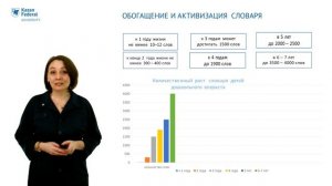Организация работы воспитателя по формированию словаря и грамматического строя речи детей