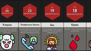 Сравнение_ Страхи и Фобии