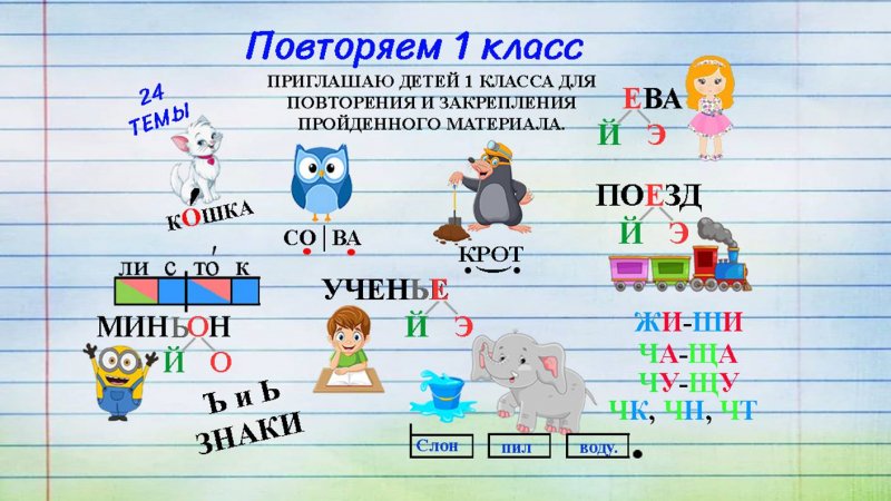 Повторяем русский язык. 1 класс.