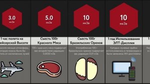 Сравнение_ Самые Радиоактивные Вещи
