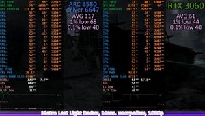 Большой тест Intel ARC B580. ARC B580 vs RTX 3060 в старых играх. Како?