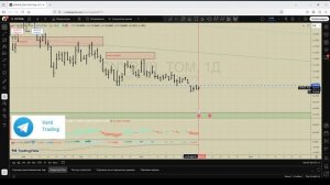 Ищем вход в сделку по юаню CNYRUB  03.06.2025