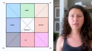 Зоны притока и зоны оттока в Васту