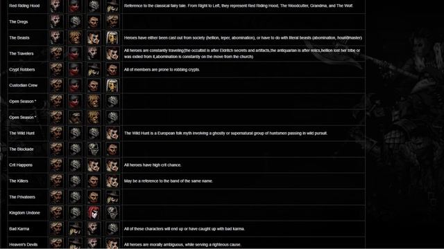 Меняем вектор. Смотрим списки отрядов (Party Combos). Darkest Dunge смотреть онлайн