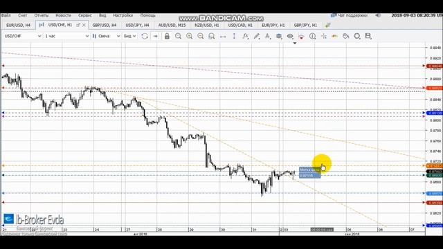 Обзор рынка форекс на 03/09/2018 смотреть онлайн