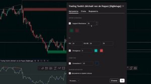 ЛУЧШИЙ бесплатный индикатор TradingView на весь 2025 год