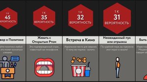 Сравнение_ Ситуации на Свиданиях