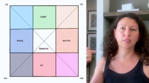 Юго-восток в Васту