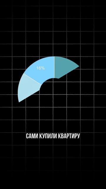 Почему купить квартиру так сложно? #накопления #недвижимость #свояквартира