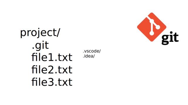 Как работает Git? Учим git add и git commit через мультик