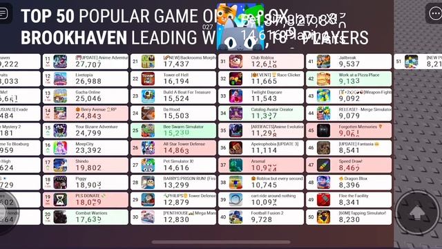 Популярные игры роблокс 20 октября 2022 смотреть онлайн