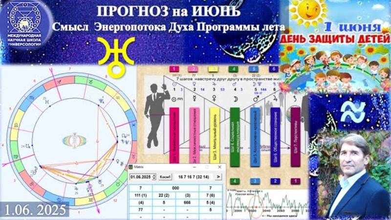ПРОГНОЗ на ИЮНЬ. Смысл  Энергопотока Духа Программы лета в Лотосе времени 2025 года