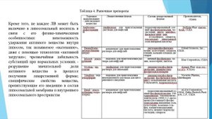 УГМУ Система процессов фармацевтической разработки Лекция 4