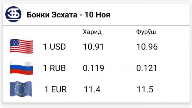 "📹 СРОЧНО 😱 😱😱 КУРС ВОЛО РАФТ 🤯 10.11.2023 Курби асъор ? смотреть онлайн