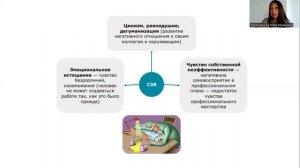 Лекция_Выгорание_Часть 1