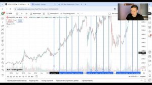 Когда выгодно покупать акции ДО или ПОСЛЕ дивидендног