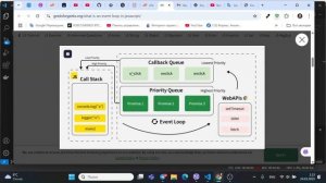 Асинхронное выполнение в JS.