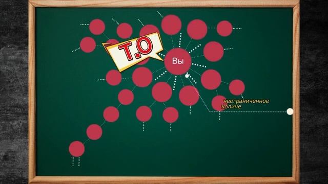 Маркетинг план Компании Wishmall смотреть онлайн