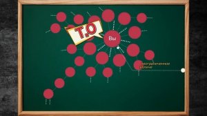 Маркетинг план Компании Wishmall