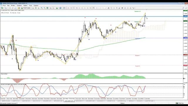 Экспресс торговля на валютном рынке. 21 июня в 10.30 ч. смотреть онлайн