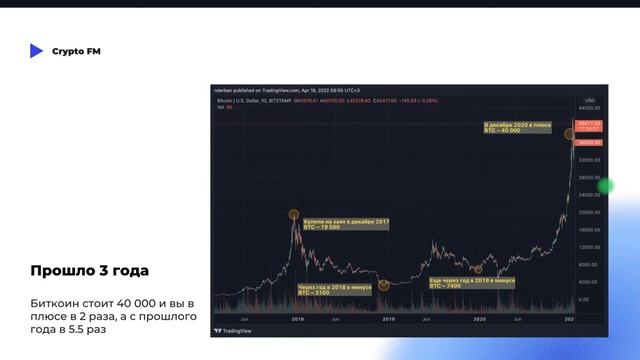 Crypto FM. Крипто интенсив. Урок 1