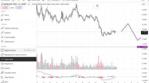 2025-06-04. Обзор DOGE