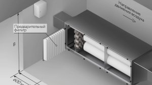 Техническое обслуживание установки Аэролайф КФУ