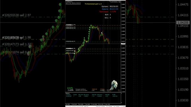 Анализ ТС 11 серия EUR-CHF смотреть онлайн