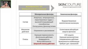 SPF: правила подбора на весну и на лето в зависимости от возраста и наличия пигментных пятен[2025-06
