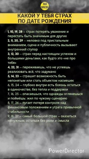 Какой у тебя страх по дате рождения